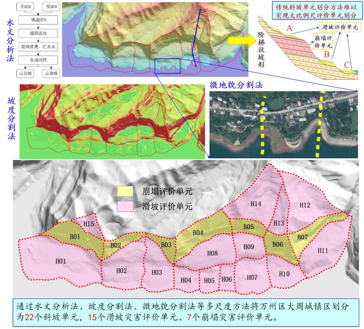 基于三种多变量不安定指数分析模型的汶川县地质灾害易发性评价